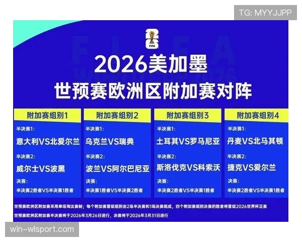 2026世界杯晋级名额怎么分配 2026世界杯晋级名额怎么分配