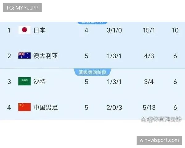 2026世界杯小组同分排名规则如何判定 2026世界杯小组同分排名规则如何判定