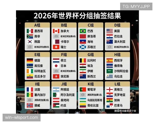 2026世界杯为什么这样分组排名